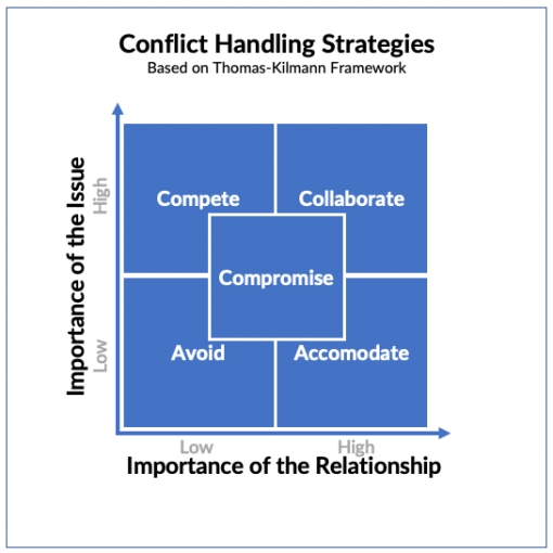 The Biggest Mistake Leaders Make When Dealing With Conflict – Narayan ...